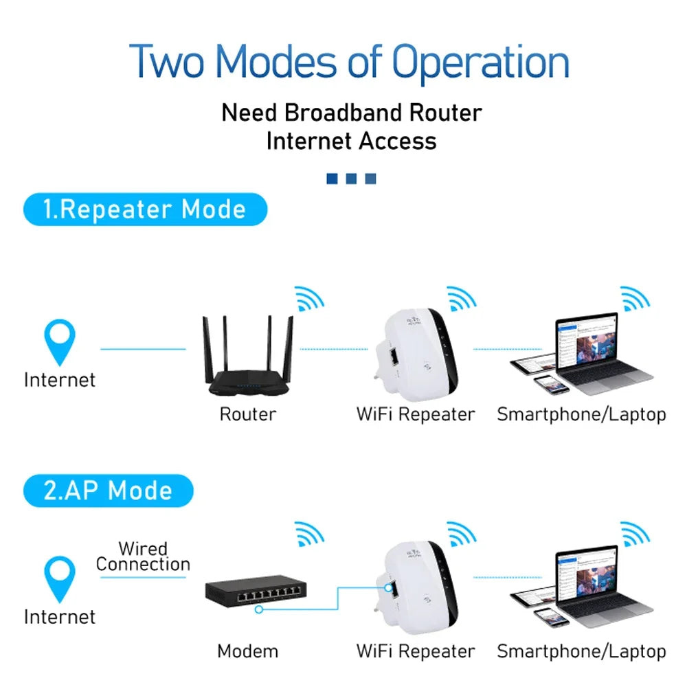 Wifi Repeater Range Extender ViralGalleria.com