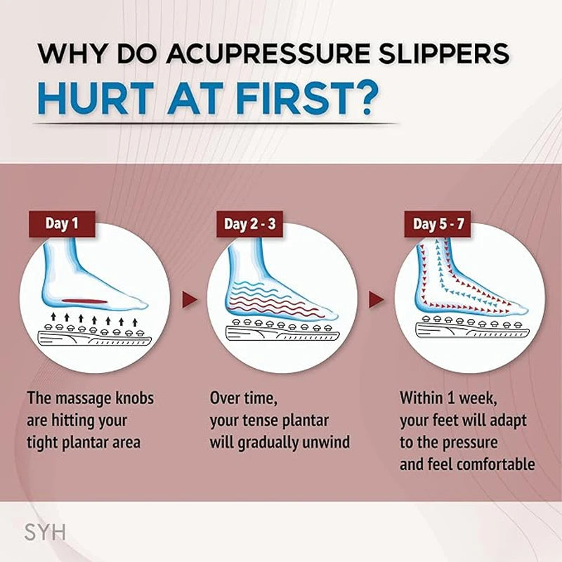 Acupressure Slippers ViralGalleria.com