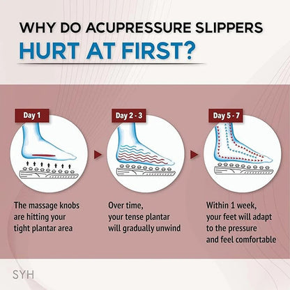 Acupressure Slippers ViralGalleria.com