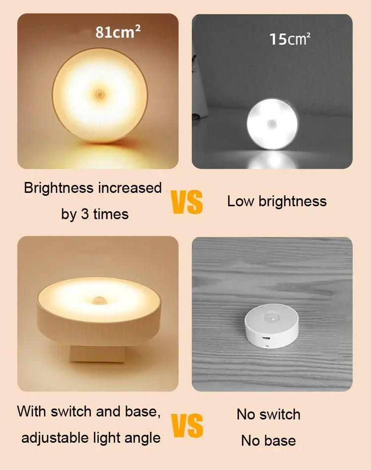 Motion-Activated Portable Night Light ViralGalleria.com