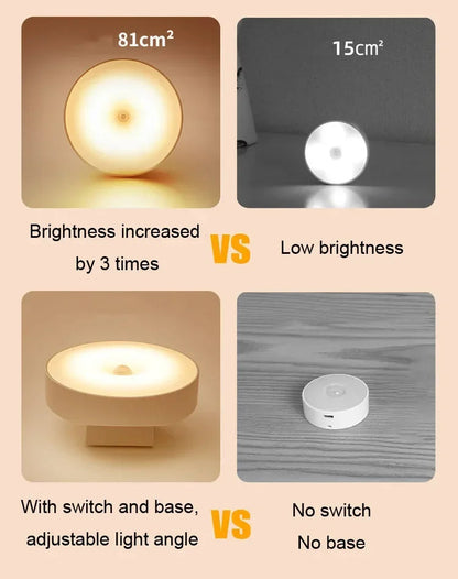 Motion-Activated Portable Night Light ViralGalleria.com