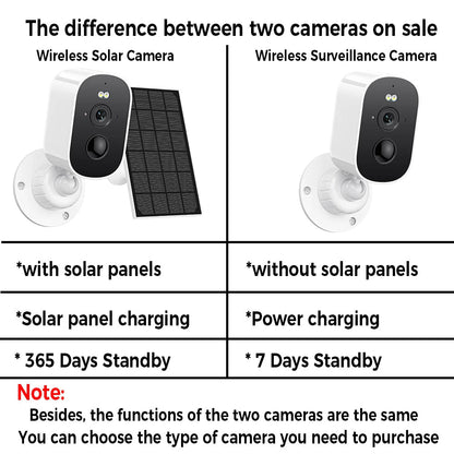 Solar Powered Outdoor Security Camera ViralGalleria.com