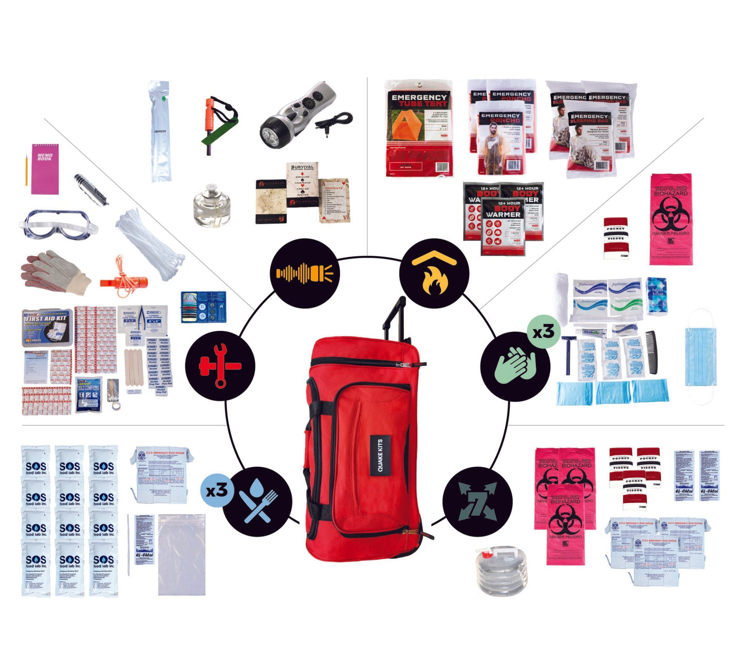 Completely Prepared Emergency Kit quakekits.com