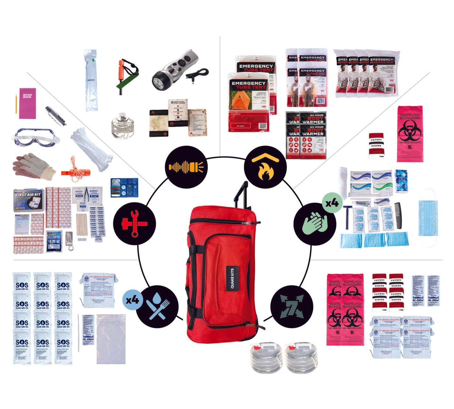 Completely Prepared Emergency Kit quakekits.com