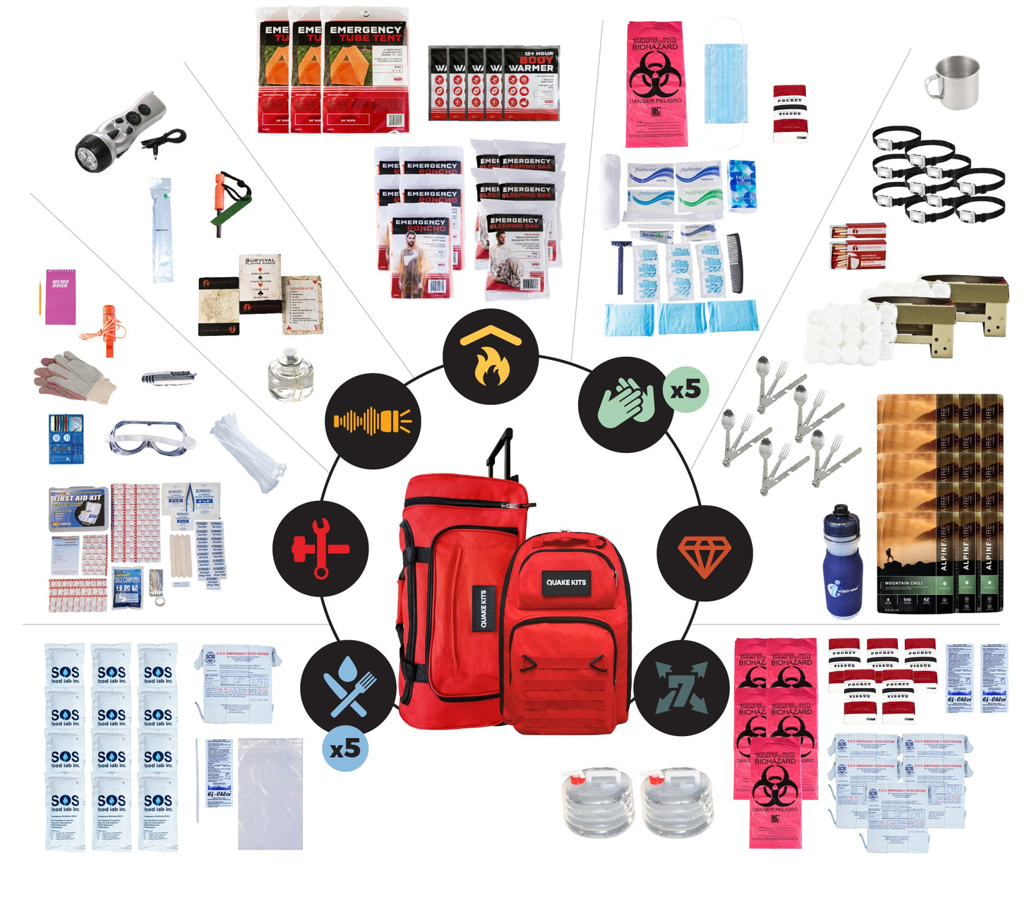 Extensively Prepared Emergency Kit quakekits.com