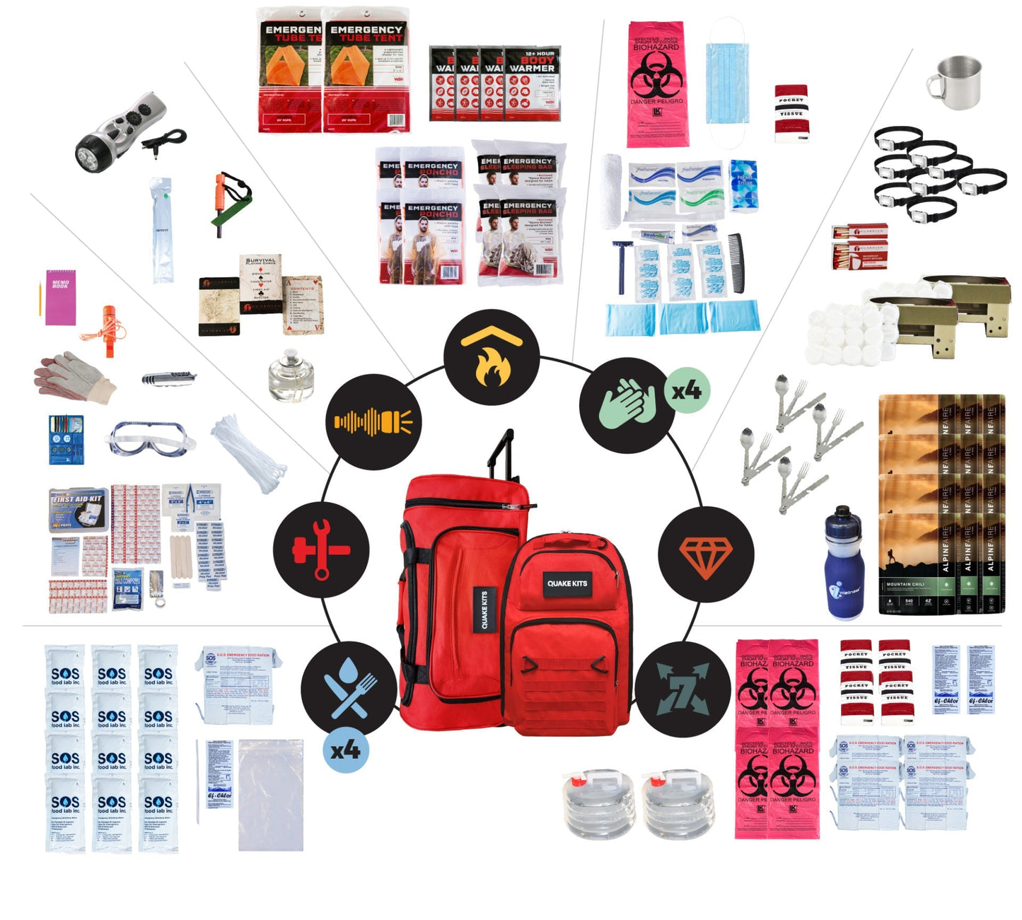 Extensively Prepared Emergency Kit quakekits.com