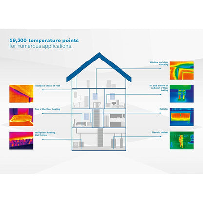 BOSCH GTC400C 12V Max Connected Thermal Camera - GTC400C VM Hardware