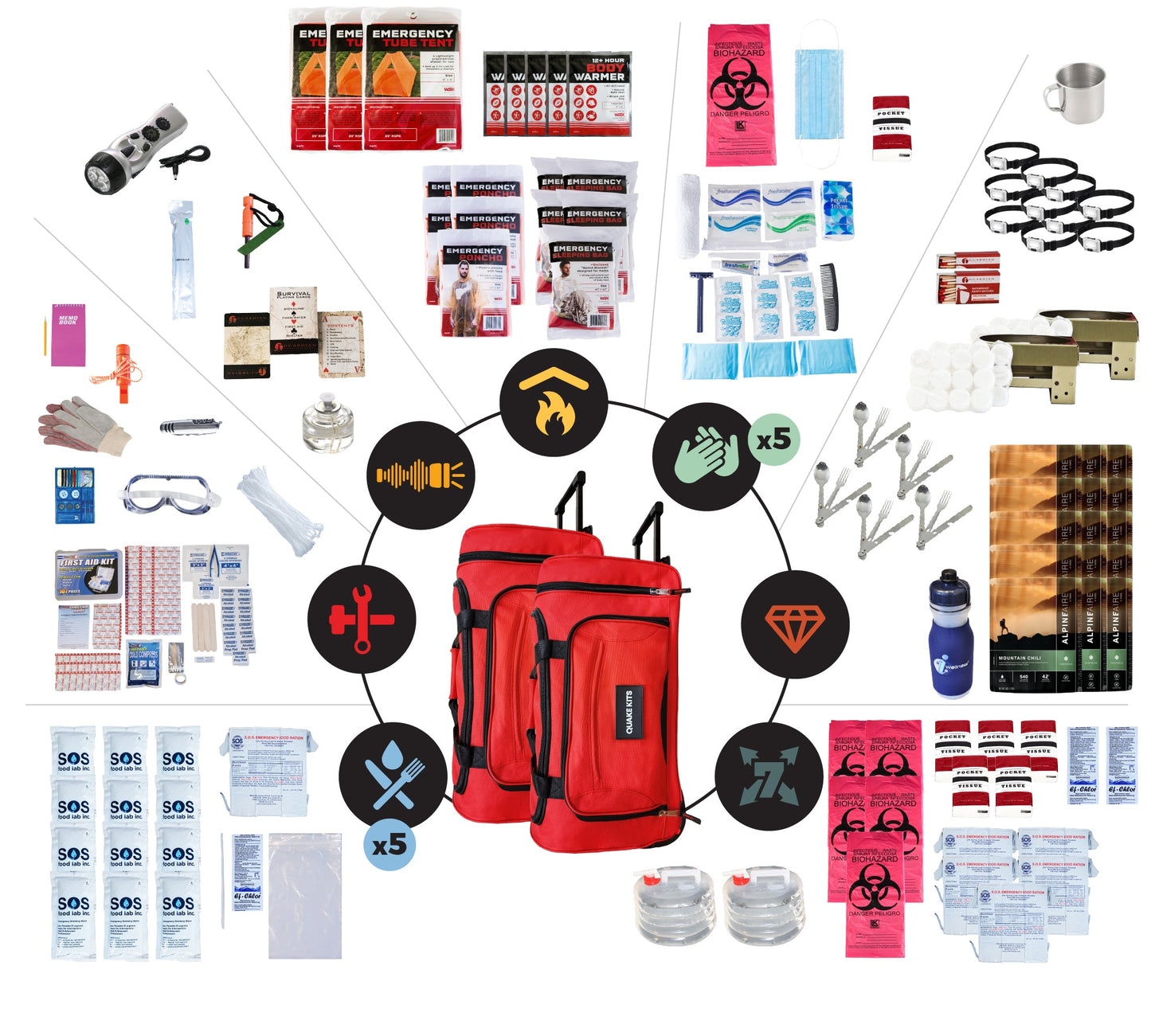 Extensively Prepared Emergency Kit quakekits.com