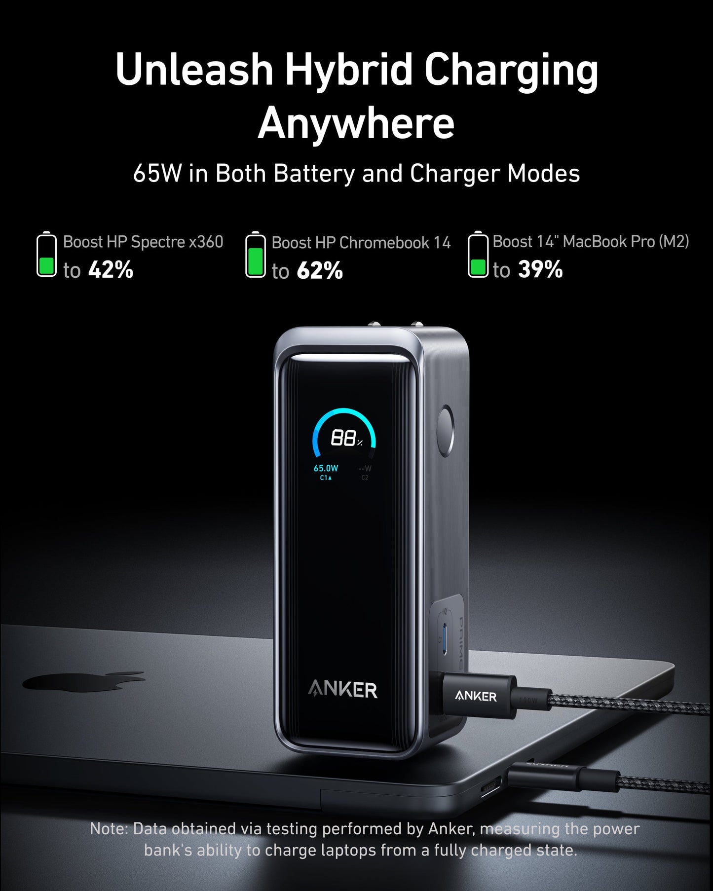 Anker Prime Power Bank (9.6K, 65W, Fusion) Anker
