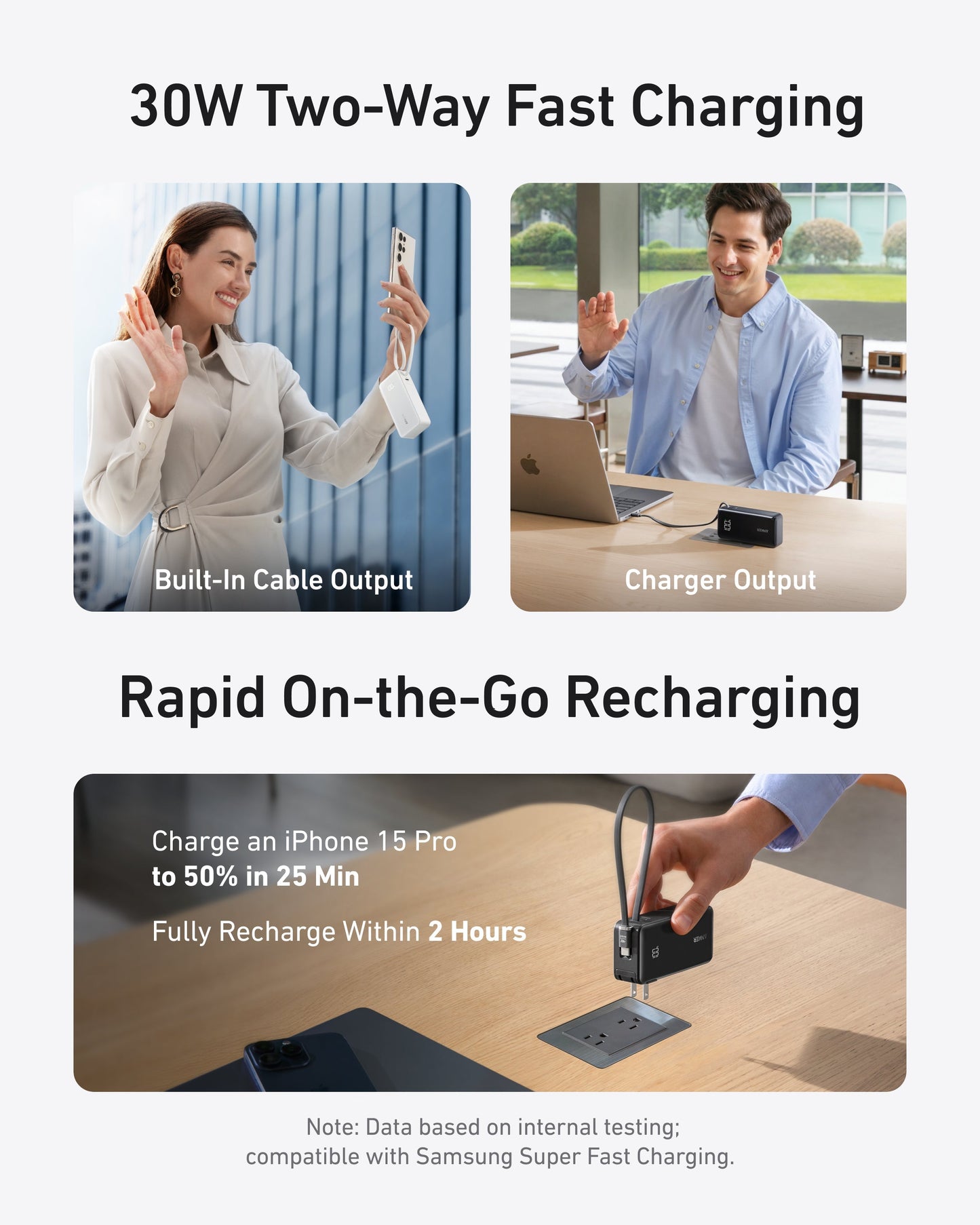 Anker Power Bank (10K, Fusion, Built-In Cable) Anker