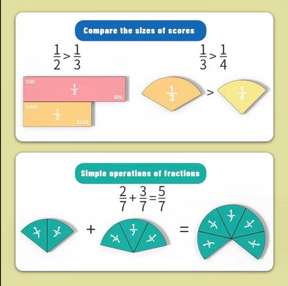 FractionMag Learning Set