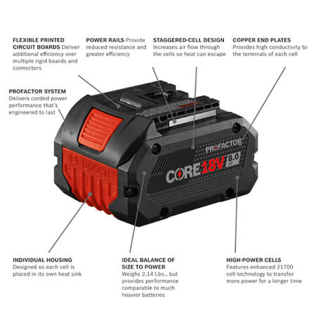 BOSCH GBA18V80 18V CORE18V Lithium-Ion 8.0 Ah PROFACTOR Performance Battery VM Hardware