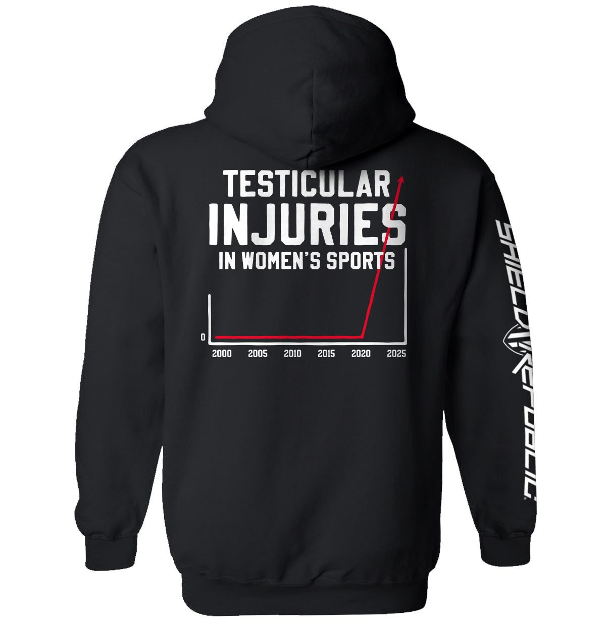 Testicular Injuries in Women's Sports Shield Republic