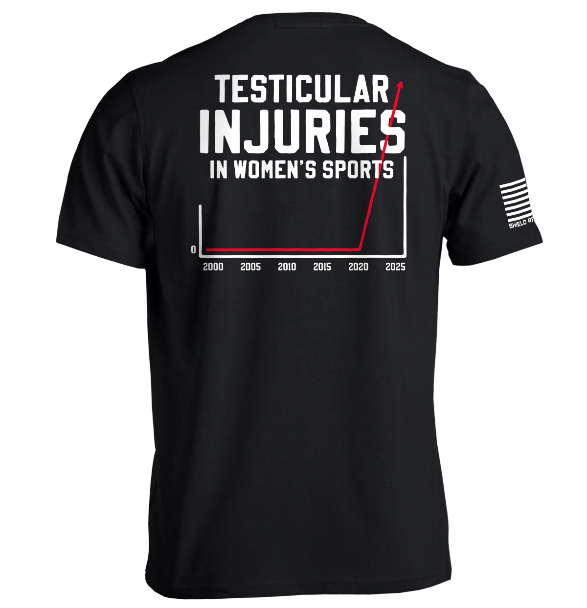 Testicular Injuries in Women's Sports Shield Republic