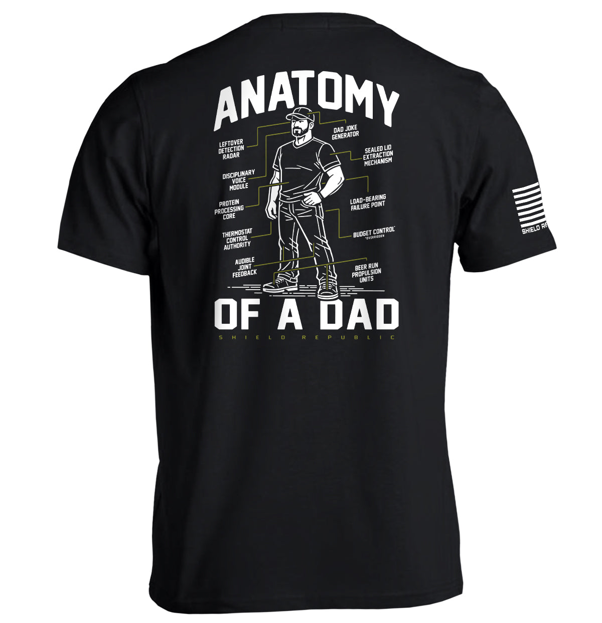 Anatomy of a Dad Shield Republic