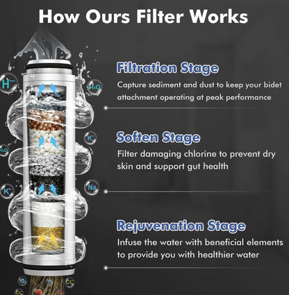 PureFlow Bidet Attachment
