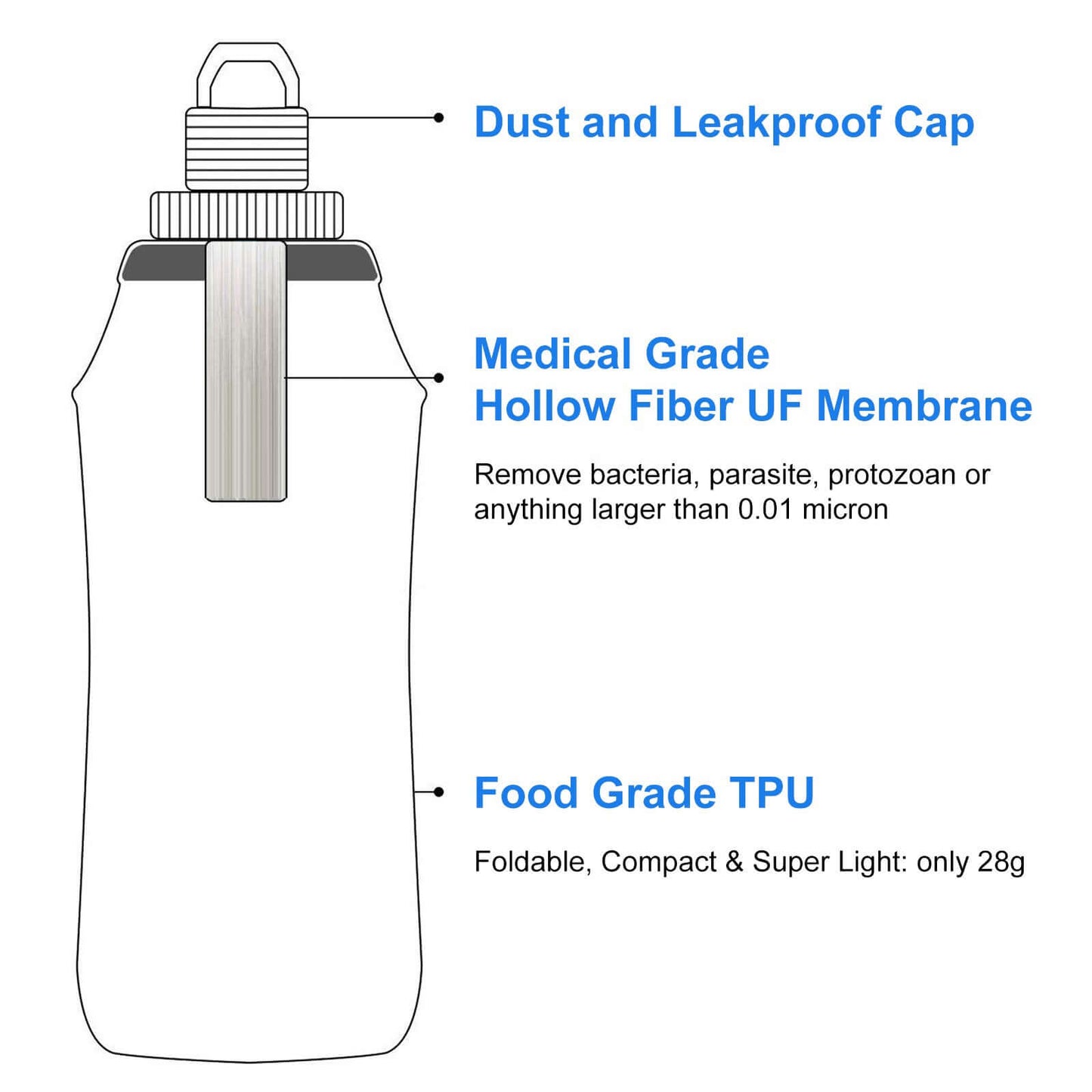 Collapsible Water Filter Bottle – 600 ml HygieniSafe® quakekits.com