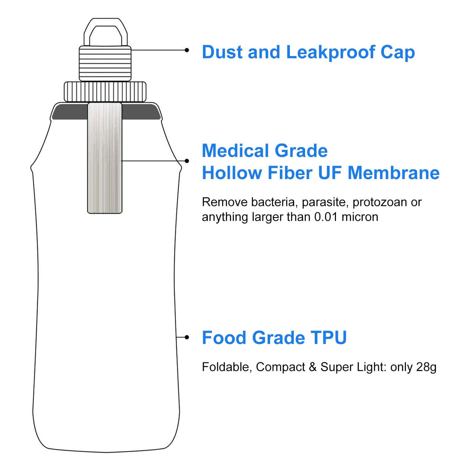 Collapsible Water Filter Bottle – 600 ml HygieniSafe® quakekits.com