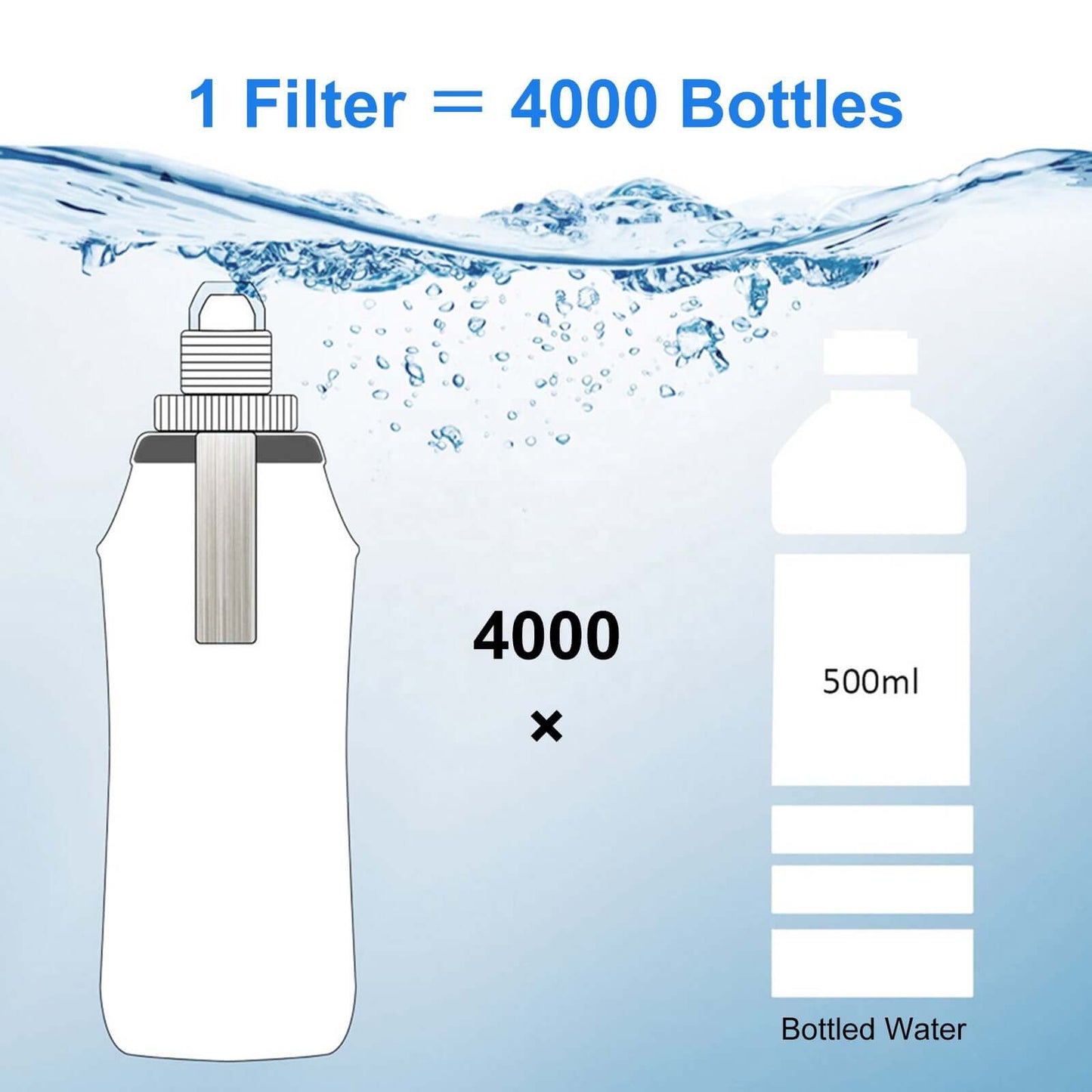 Collapsible Water Filter Bottle – 600 ml HygieniSafe® quakekits.com