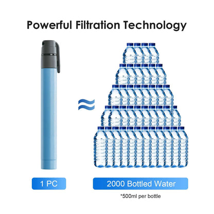 Ultra Compact Water Purification Straw - HygieniSafe® - 2 Pack quakekits.com