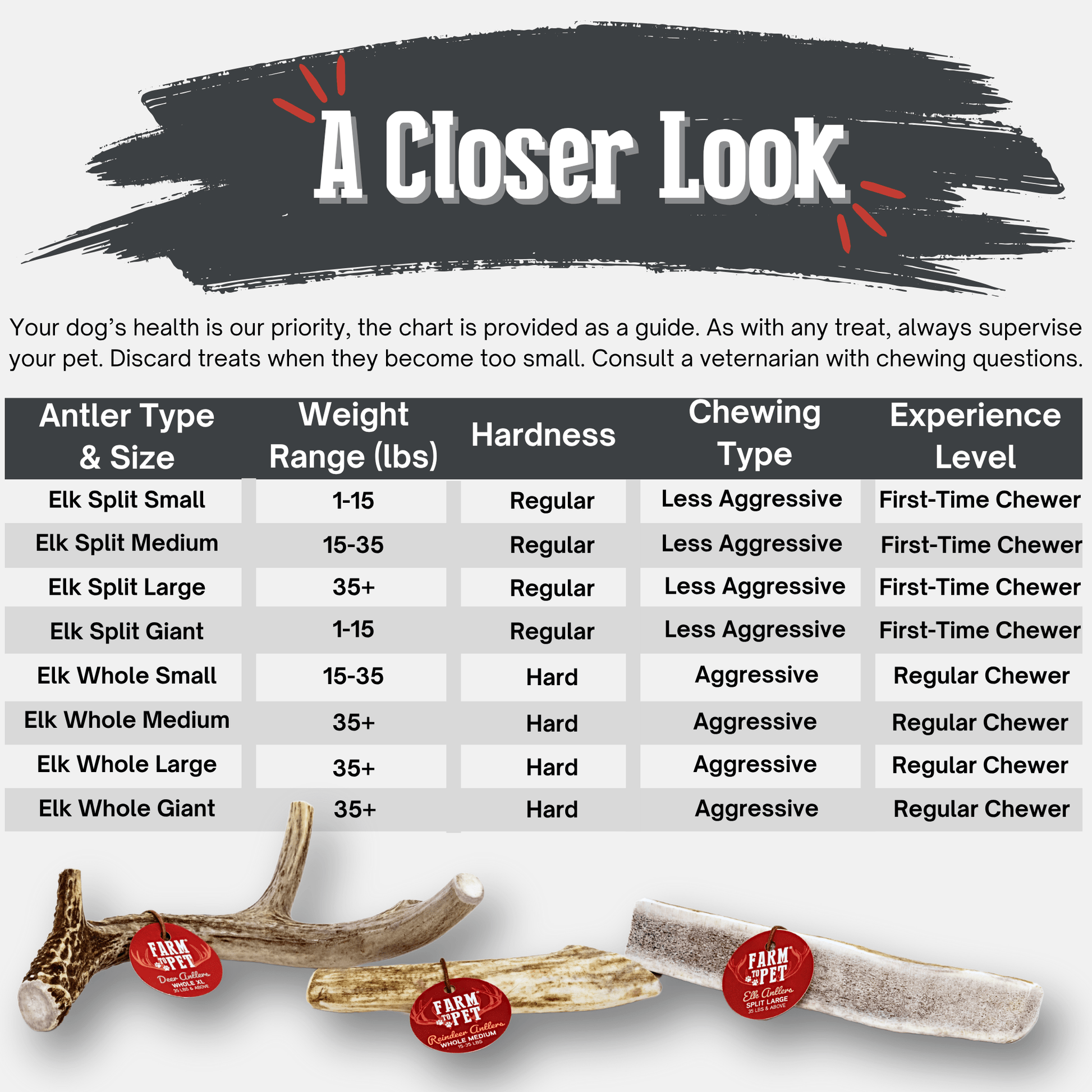 Elk Antler Dog Chews | All-Natural Whole and Split Elk Antler Chews for Dogs Farm To Pet