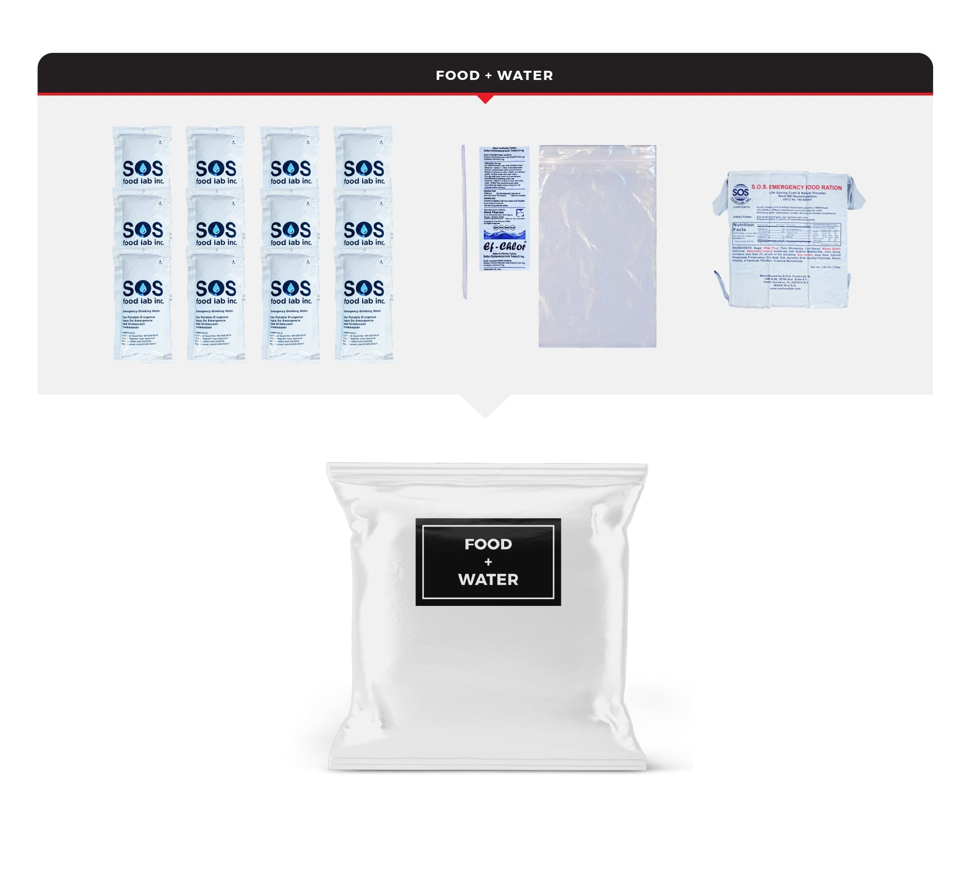 Children's Survival Kit with Rugged Telescoping Rolling Bag quakekits.com