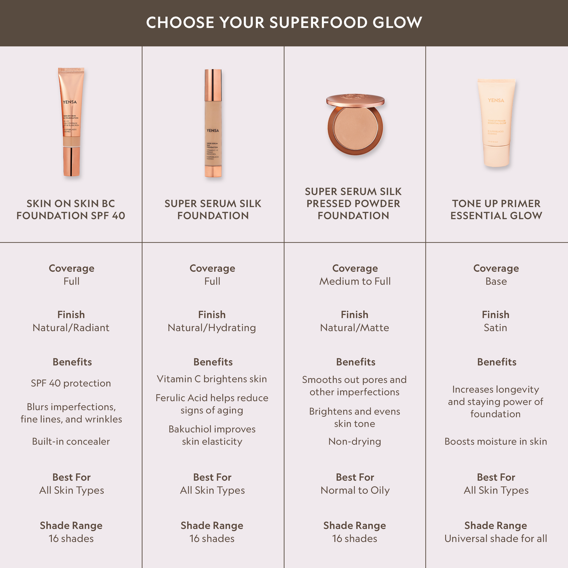 Super Serum Silk Natural Glow Hydrating Peptide Foundation for Radiant Skin YENSA