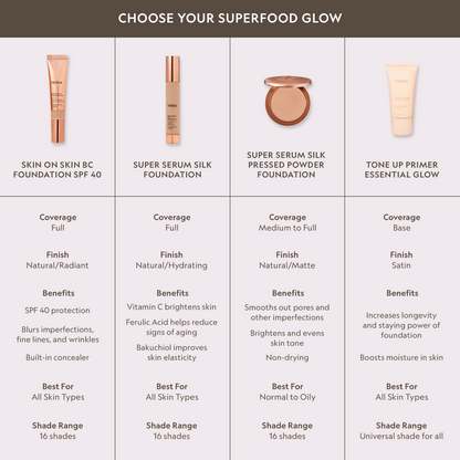 Tone Up Essential Glow Blurring + Brightening Primer YENSA