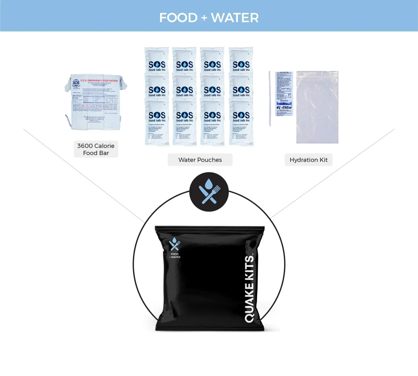 Completely Prepared Emergency Kit quakekits.com