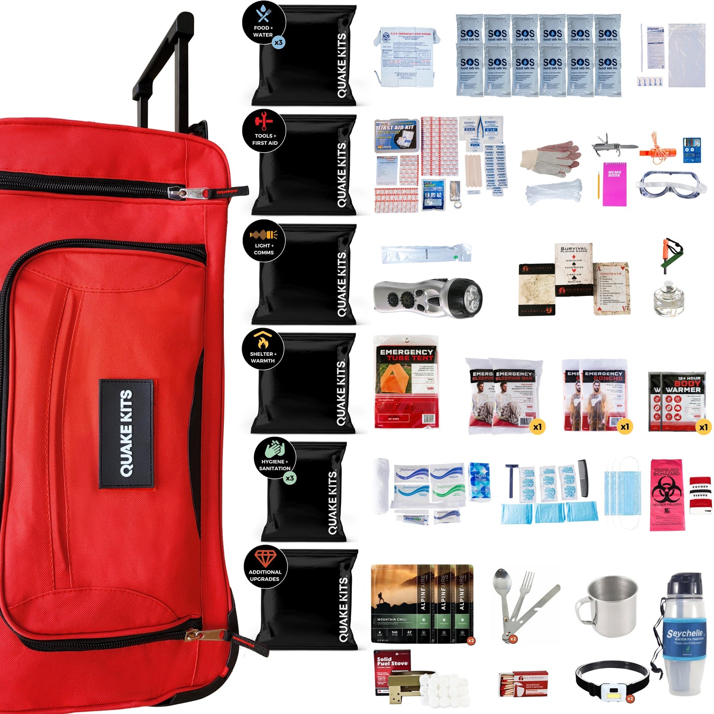 Extensively Prepared Emergency Kit quakekits.com
