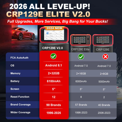 LAUNCH CRP129E V2.0 Professional Scanner Obd2 Car Diagnostic Auto Scanner Four System Universal Lifetime Free Upgrade NovaCart