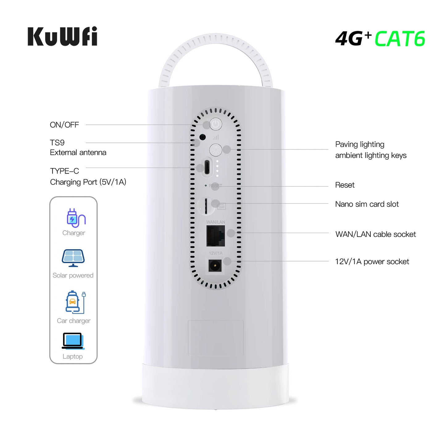 USA Stock KuWFi 10000mAh Battery 4G IMEI Lte Router Cat6 1200Mbps LED Light Solar Camping 4g Lte Wifi Router with Sim Card Slot NovaCart