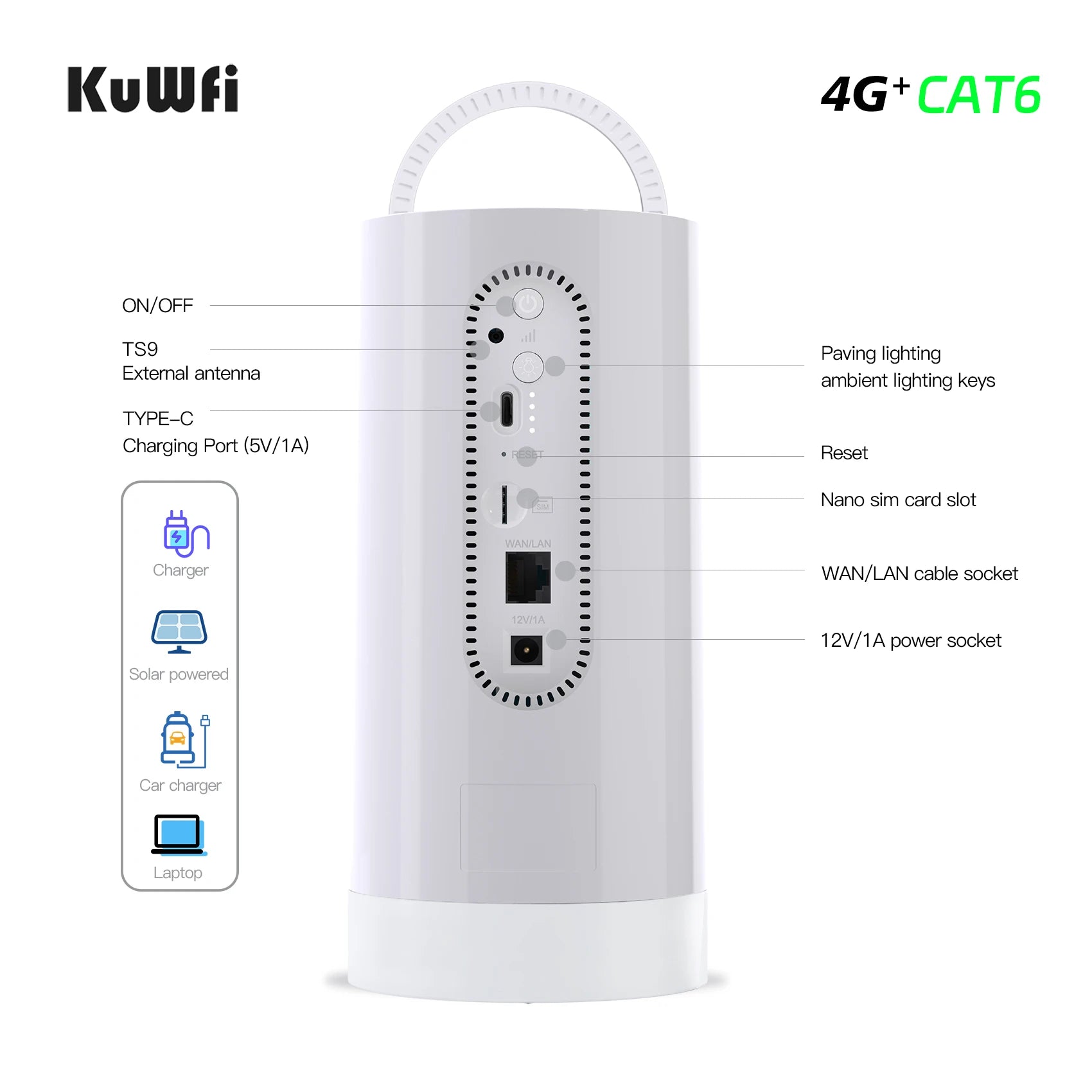 USA Stock KuWFi 10000mAh Battery 4G IMEI Lte Router Cat6 1200Mbps LED Light Solar Camping 4g Lte Wifi Router with Sim Card Slot NovaCart