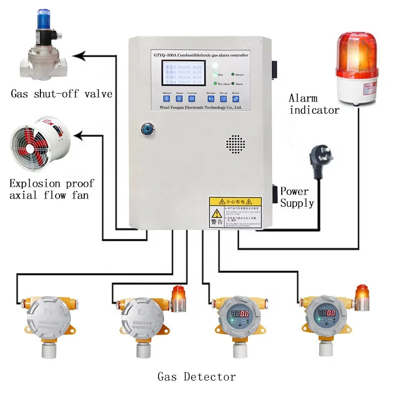 WMKY-2000 Combustible/Toxic Gas Detectors and High Quality Gas Detector Combustible Gas Detector with Led Display NovaCart