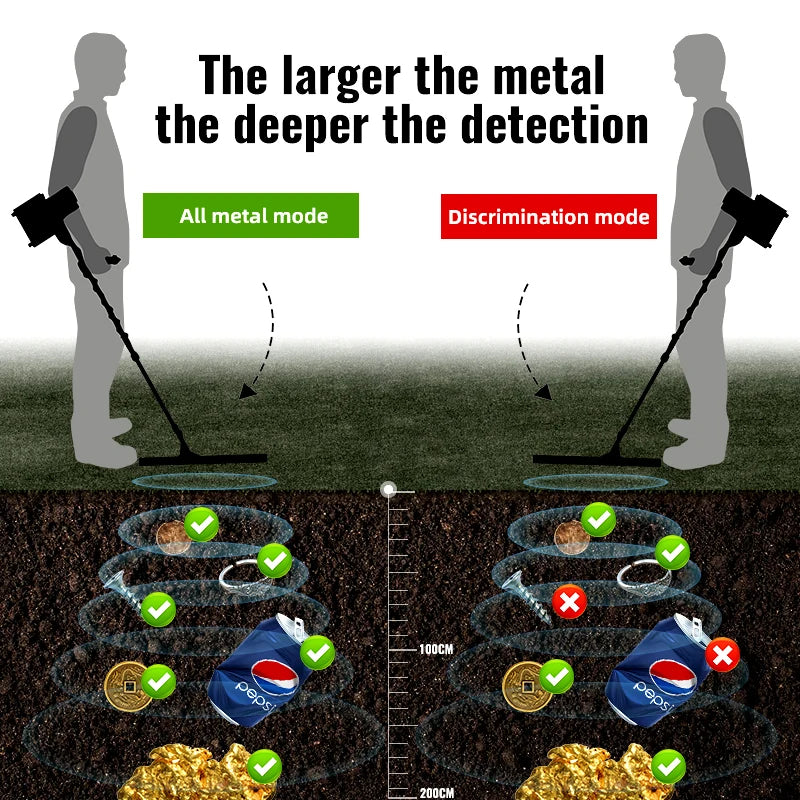 High Quality GDX-8000 Automatic Underground Gold Metal Detector for Treasure Hunting OEM Customizable Industrial Metal Detectors NovaCart