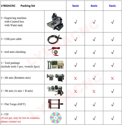 LYBGACNC CNC Milling Router LYF2030 3040 3060 4060 CNC Engraving Metal Wood Drilling and Carving Machine 3 Axis 4 Axis 5 Axis NovaCart