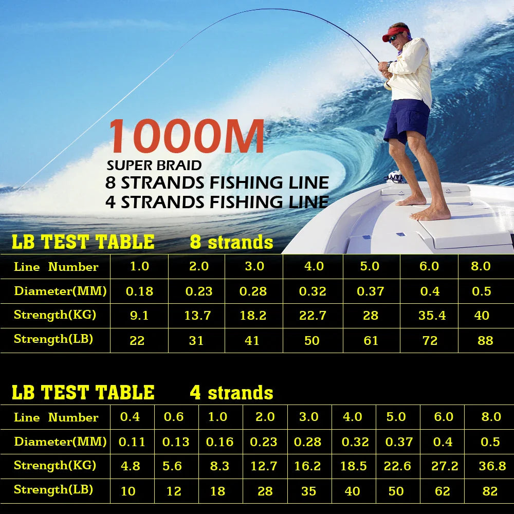 JOF 300M 500M 1000M 8 Strands 4 Strands 18-88LB PE Braided Fishing Wire Multifilament Super Strong Fishing Line Japan Multicolor Pi-Mart