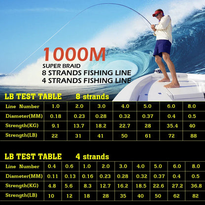 JOF 300M 500M 1000M 8 Strands 4 Strands 18-88LB PE Braided Fishing Wire Multifilament Super Strong Fishing Line Japan Multicolor Pi-Mart
