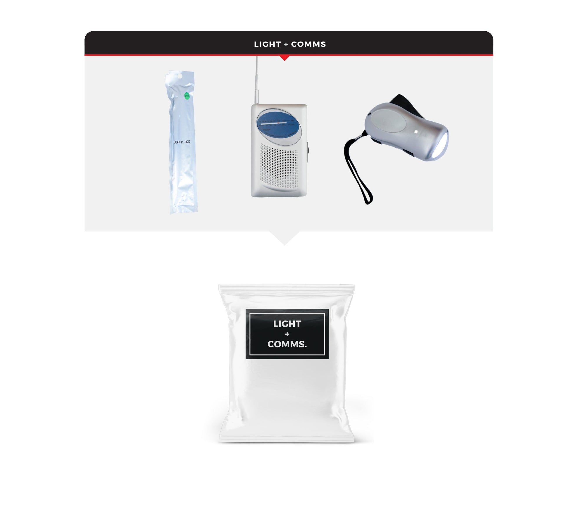 Children's Survival Kit with Rugged Telescoping Rolling Bag quakekits.com