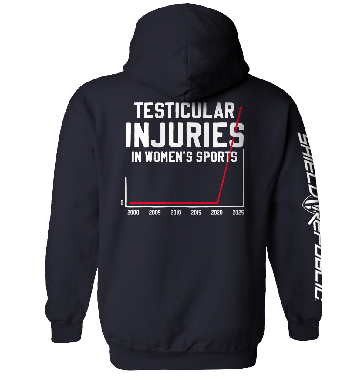 Testicular Injuries in Women's Sports Shield Republic