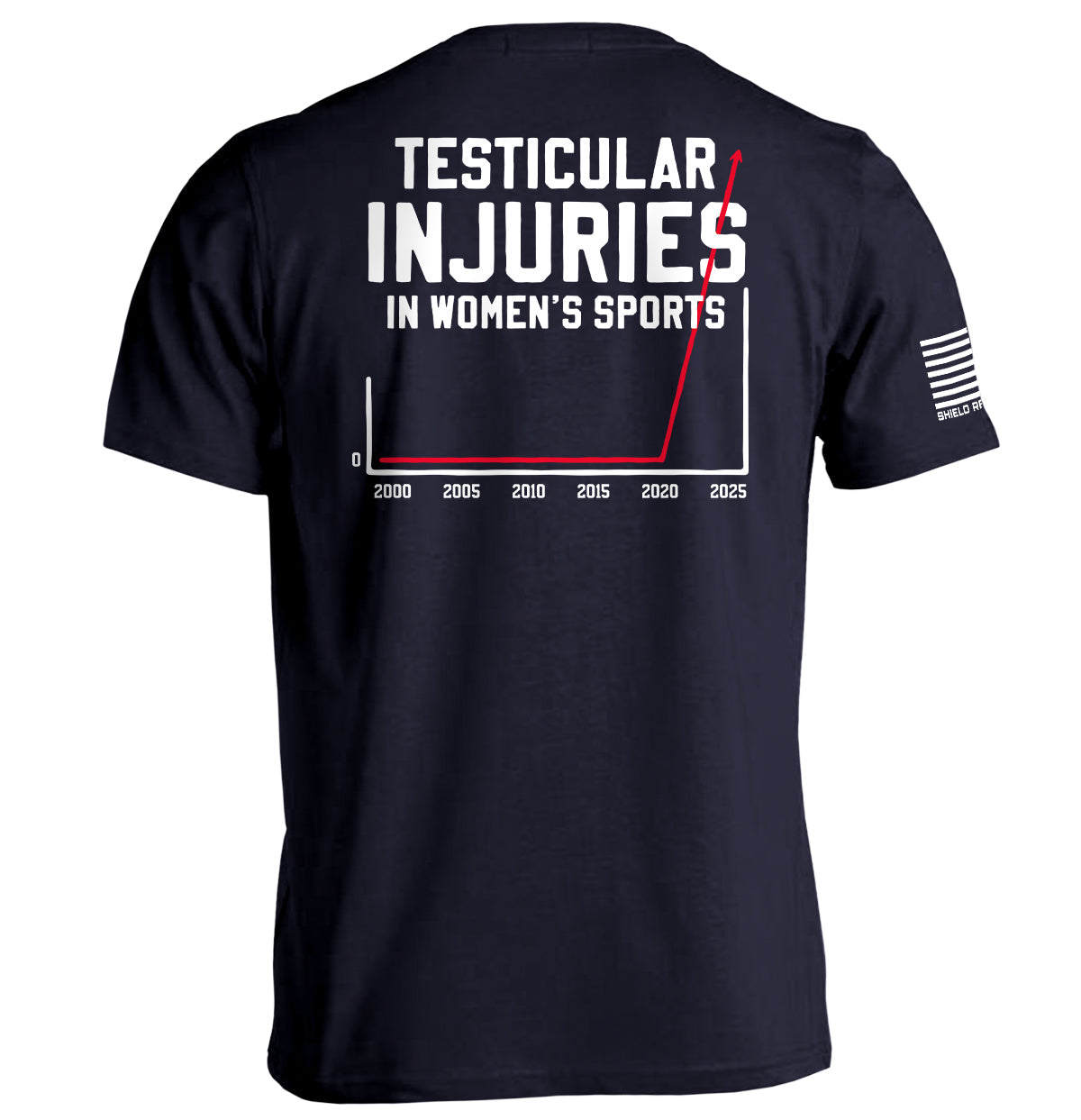 Testicular Injuries in Women's Sports Shield Republic