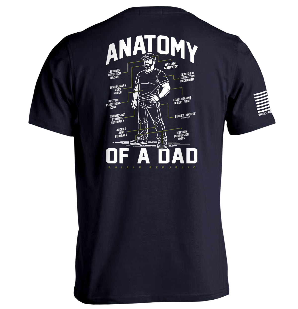 Anatomy of a Dad Shield Republic