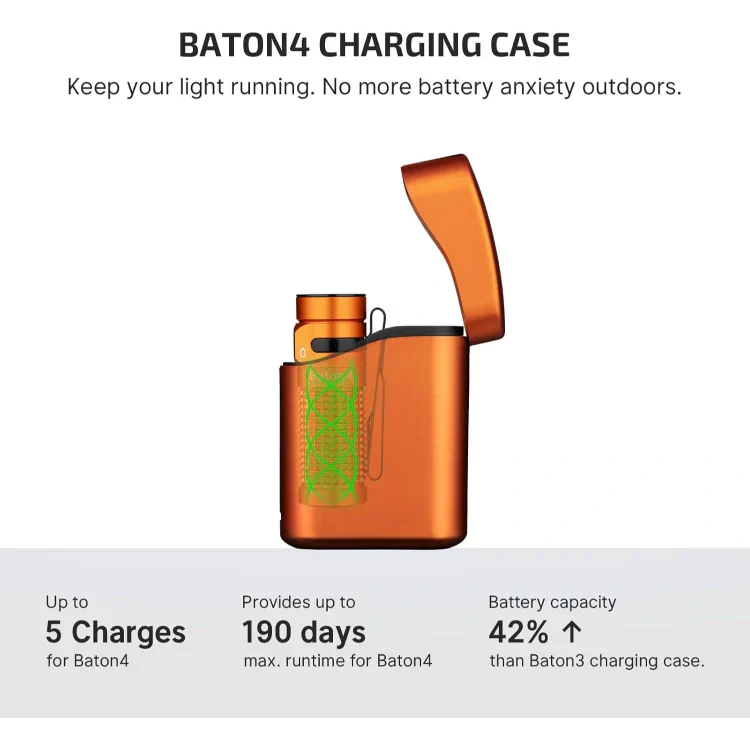 OLIGHT BATON4KITOG Baton 4 Powerful EDC Flashlight 1300 Lumens - Orange-Premium (With Charging Case) VM Hardware