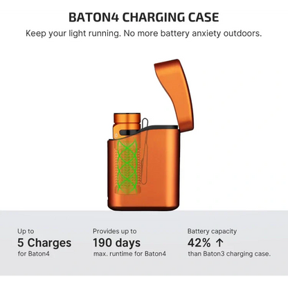OLIGHT BATON4KITOG Baton 4 Powerful EDC Flashlight 1300 Lumens - Orange-Premium (With Charging Case) VM Hardware
