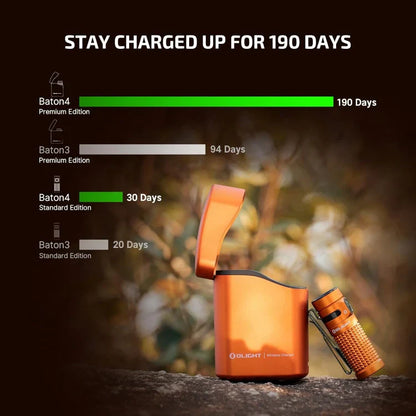 OLIGHT BATON4KITOG Baton 4 Powerful EDC Flashlight 1300 Lumens - Orange-Premium (With Charging Case) VM Hardware