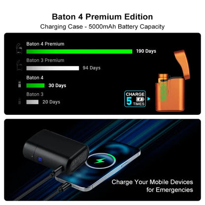 OLIGHT BATON4KITOG Baton 4 Powerful EDC Flashlight 1300 Lumens - Orange-Premium (With Charging Case) VM Hardware
