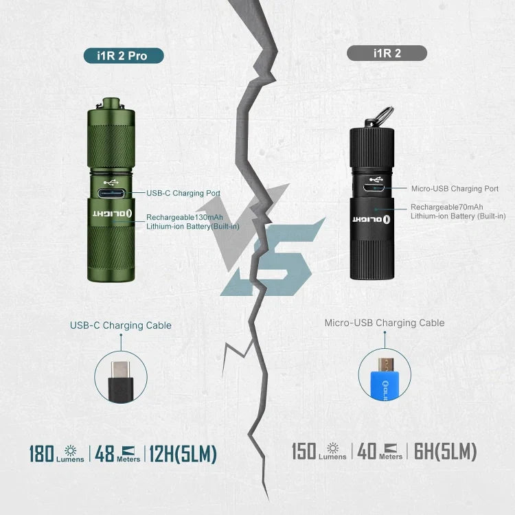 OLIGHT I1R2PROODG DIY Bundle i1R 2 Pro Keychain Flashlight - OD Green VM Hardware