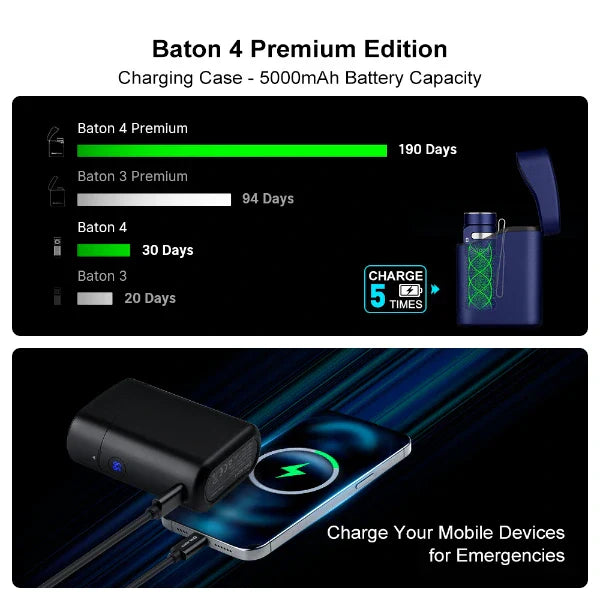OLIGHT BATON4KITBK Baton 4 Powerful EDC Flashlight 1300 Lumens - Black - Premium (With Charging Case) VM Hardware