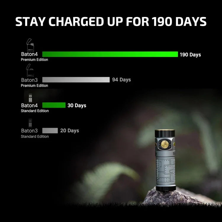 OLIGHT BATON4KITFTPL Baton 4 Powerful EDC Flashlight 1300 Lumens - Fighter Pilot-Premium VM Hardware
