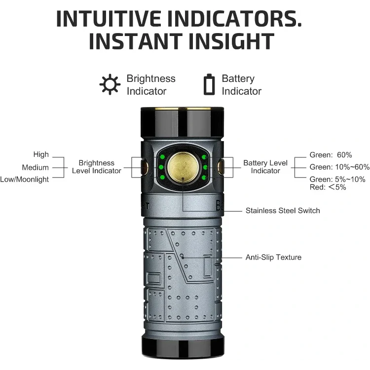 OLIGHT BATON4KITFTPL Baton 4 Powerful EDC Flashlight 1300 Lumens - Fighter Pilot-Premium VM Hardware